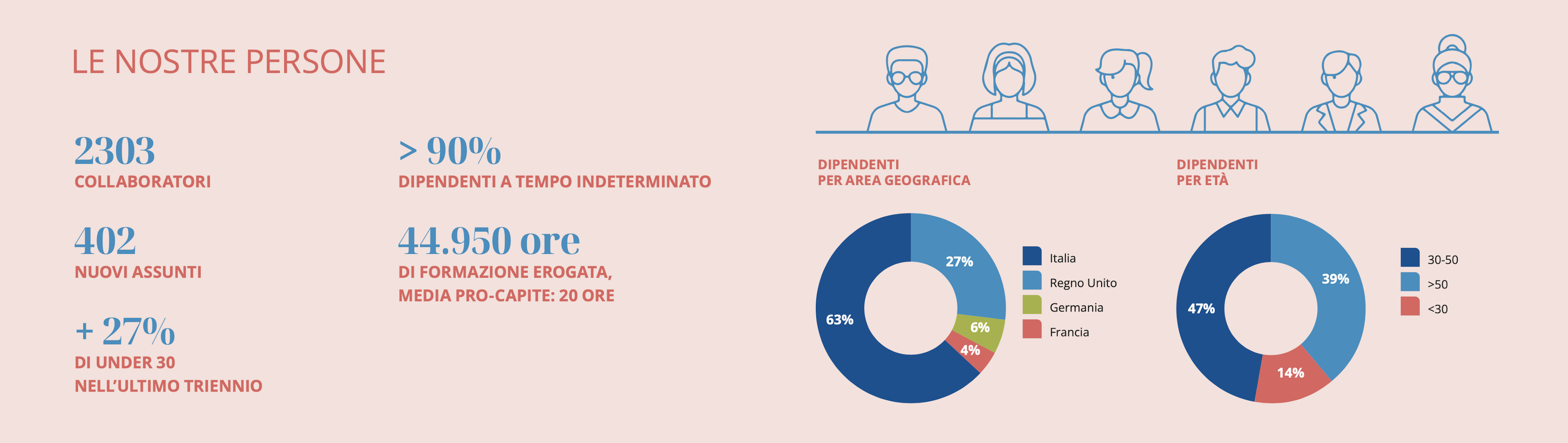 Brandcot per Newlat Rapporto Integrato Infografiche